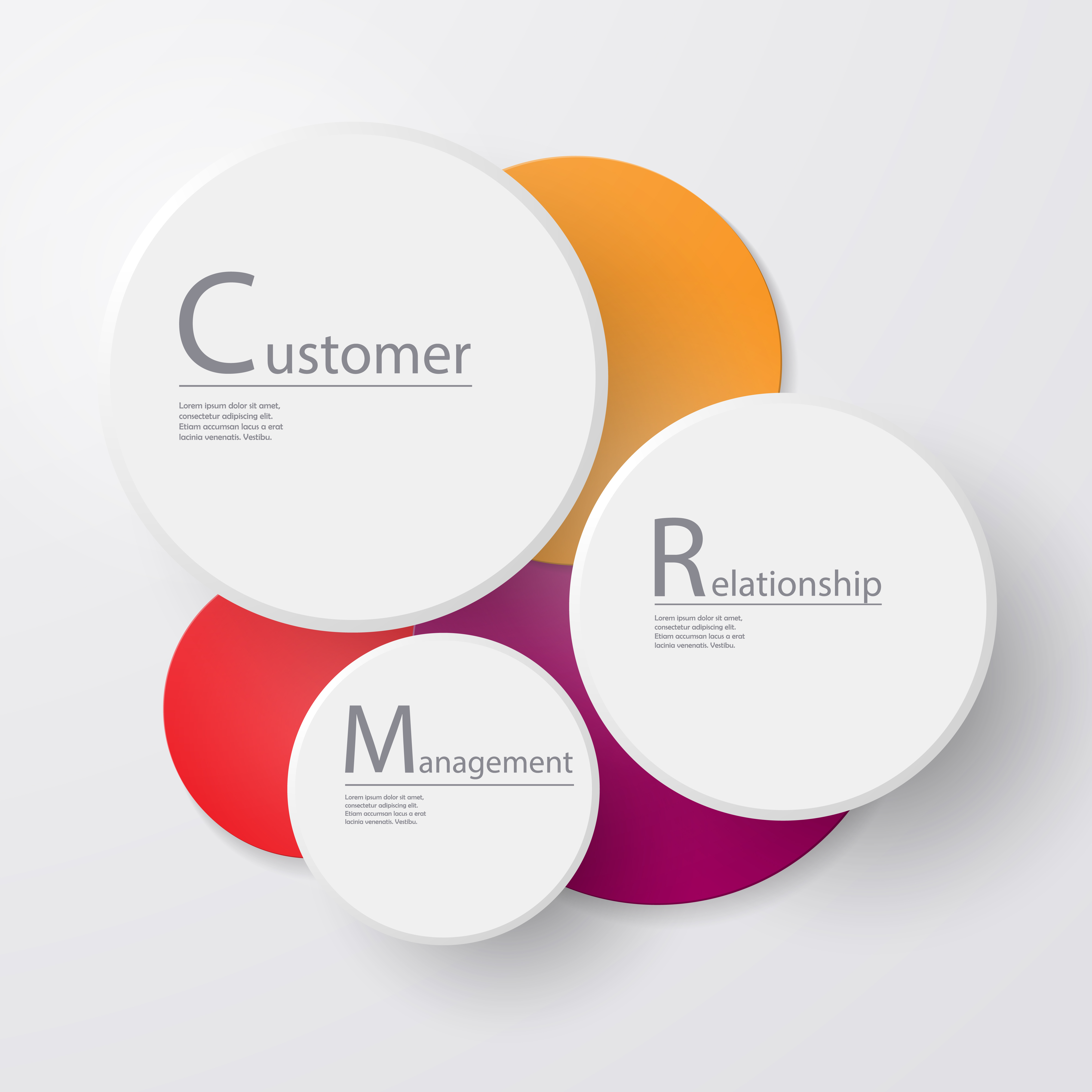 The Importance Of Customer Relationship Management