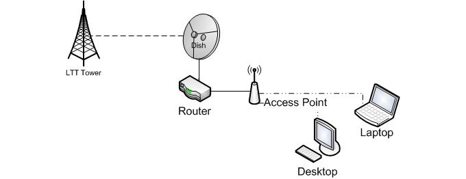 Wireless_Internet
