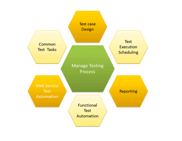 Maximizing Benefits Of Agile Test Management In An Enterprise Environment