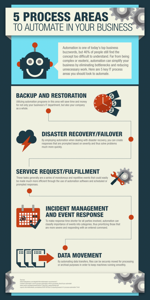 Help Systems Automation Infographic