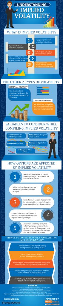 The Importance Of Implied Volatility In Options Trading