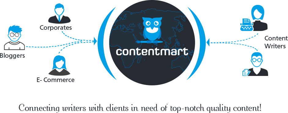 My Brush With Contentmart As A Client